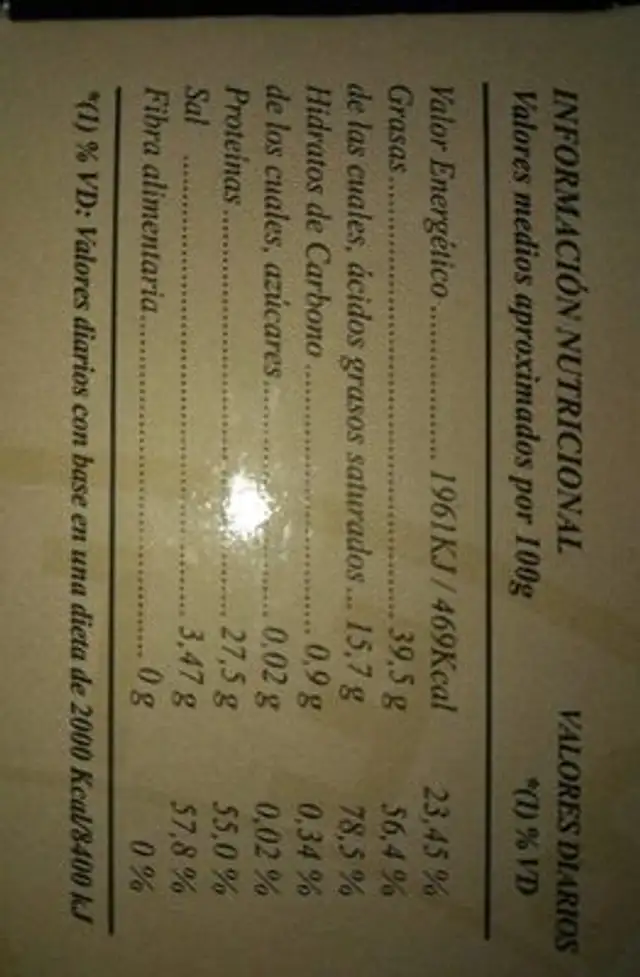 Chorizo Ibérico nutrition facts table