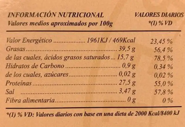 Salchichon Iberico nutrition facts table