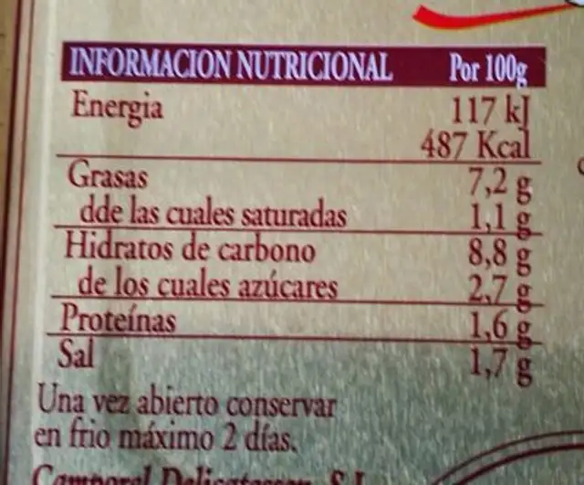 Pimientos te piquillo rellenos de centolla txangurro nutrition facts table