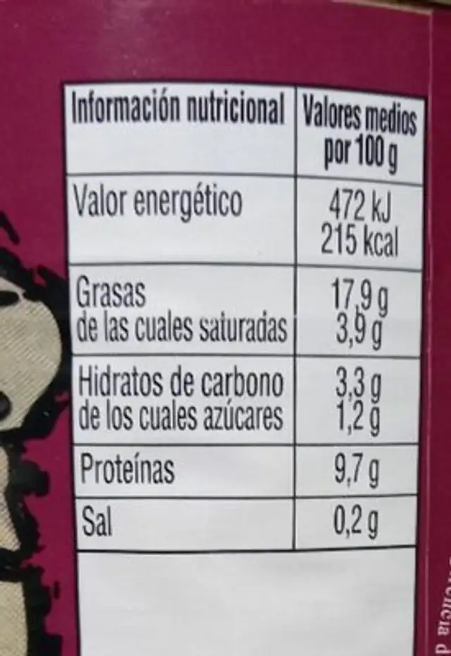 Unknown nutrition facts table