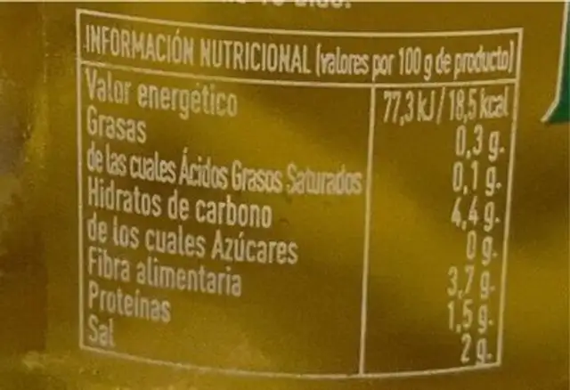 Piparras nutrition facts table