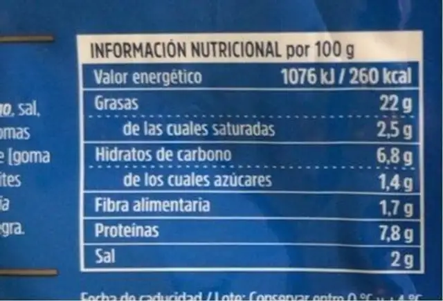 Gula nutrition facts table