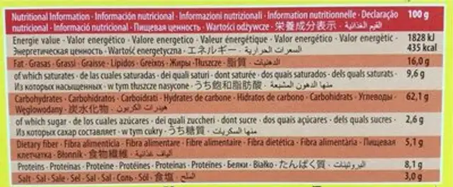 Porpcorn nutrition facts table