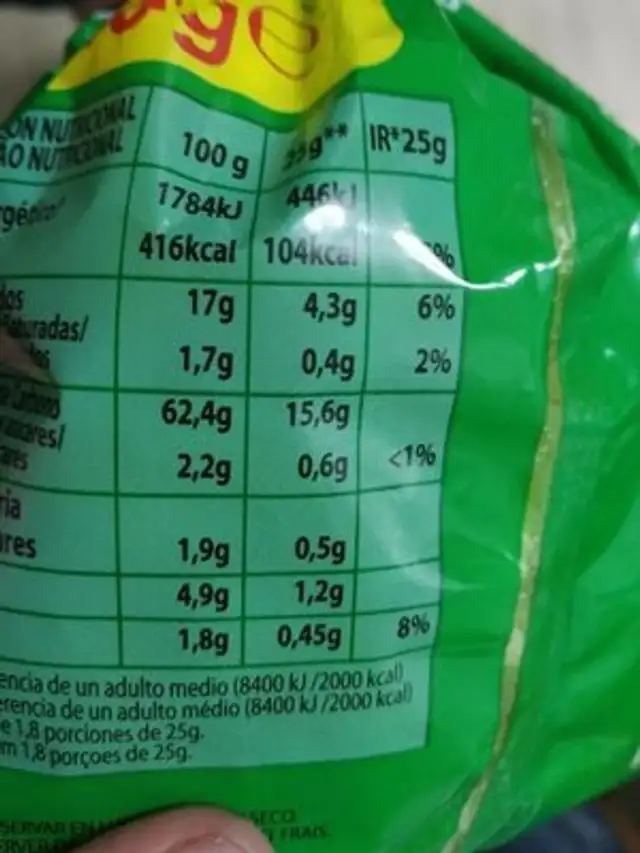 Manchitos de maíz nutrition facts table