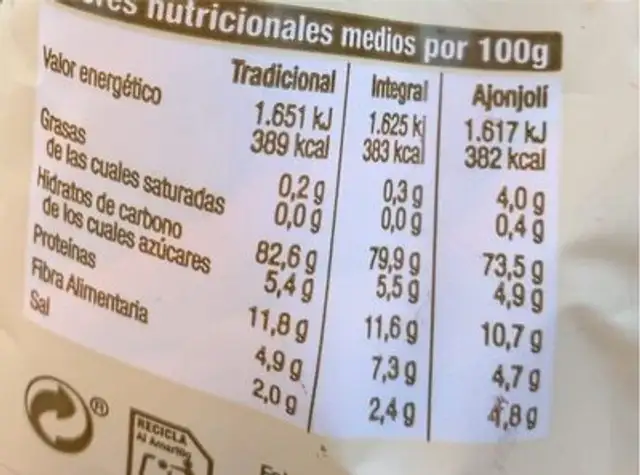 Panets nutrition facts table