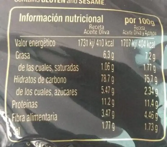 Picos & Regañas nutrition facts table