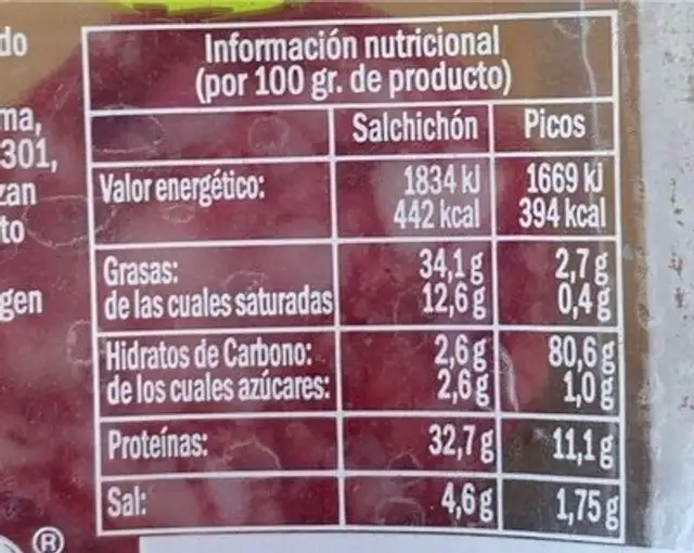 Salchichon Iberico con picos nutrition facts table