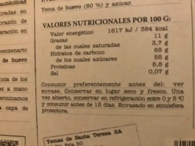 Unknown nutrition facts table