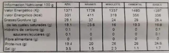 Quesos de importación nutrition facts table