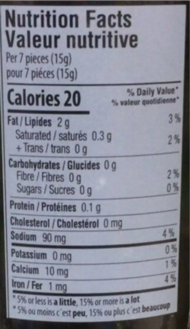 Black pitted olives nutrition facts table