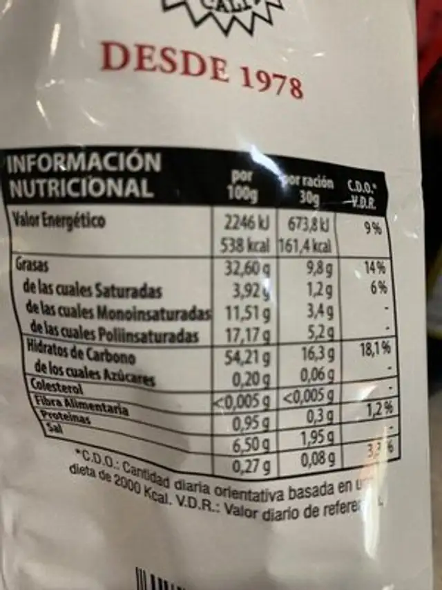 Unknown nutrition facts table
