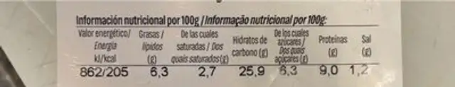 Panini BBQ nutrition facts table