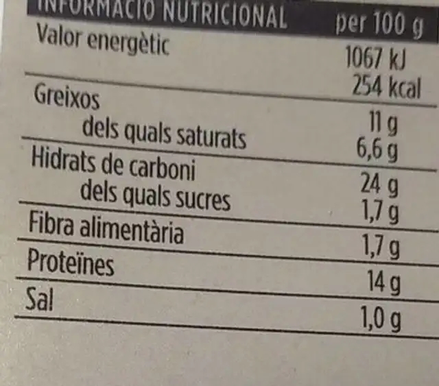 Pizza nutrition facts table