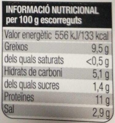 Banderilles d'anxoves i seitons del Cantàbric nutrition facts table