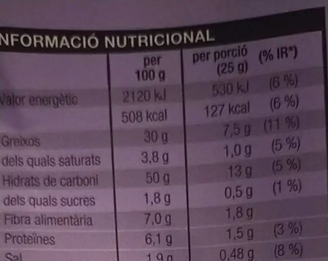 Rodes de patata nutrition facts table