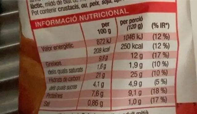 Croquetas de pernil nutrition facts table