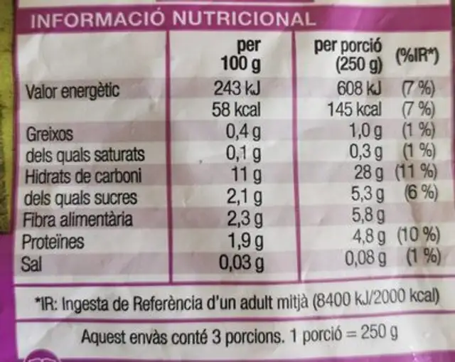 Salade russe 750g nutrition facts table