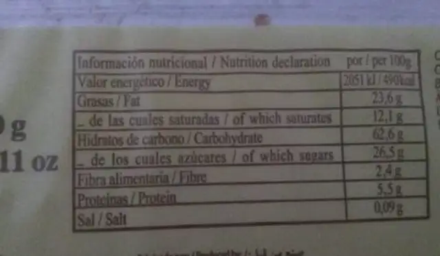Pastas de Té nutrition facts table