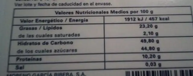 Turrón de yema tostada nutrition facts table