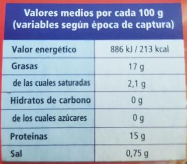 Thon a la tomate nutrition facts table