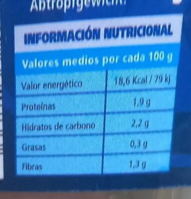 Espárragos nutrition facts table