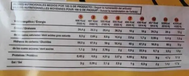 Snacks max nutrition facts table