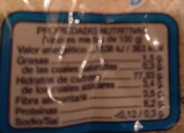 Pan rallado nutrition facts table