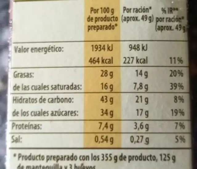 Edulcorante nutrition facts table