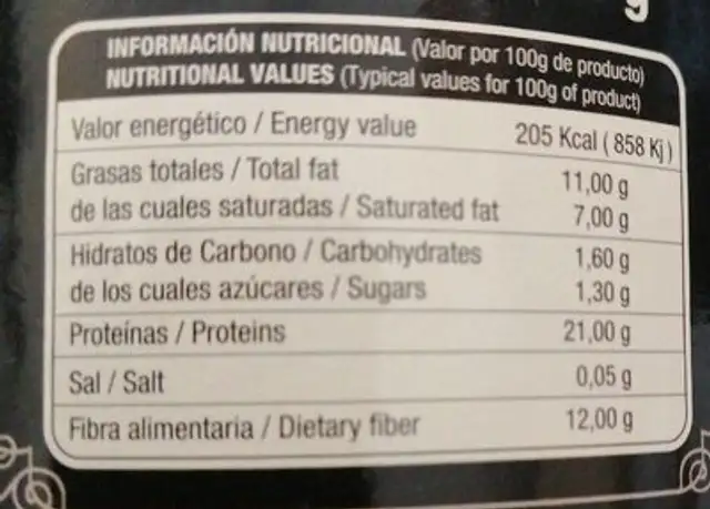 Cacao puro nutrition facts table