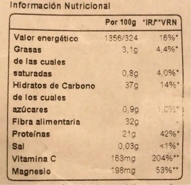 Matcha nutrition facts table