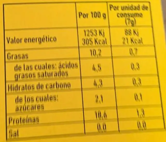 KIWI nutrition facts table