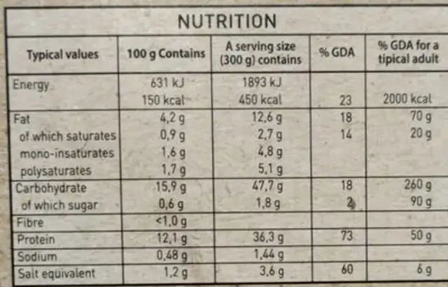 Spanish Paella nutrition facts table