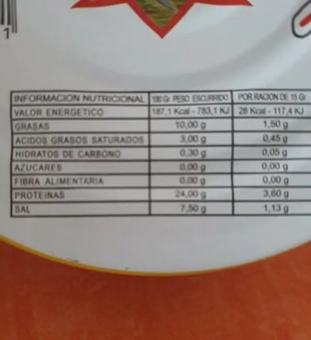Filetes de anchoas nutrition facts table