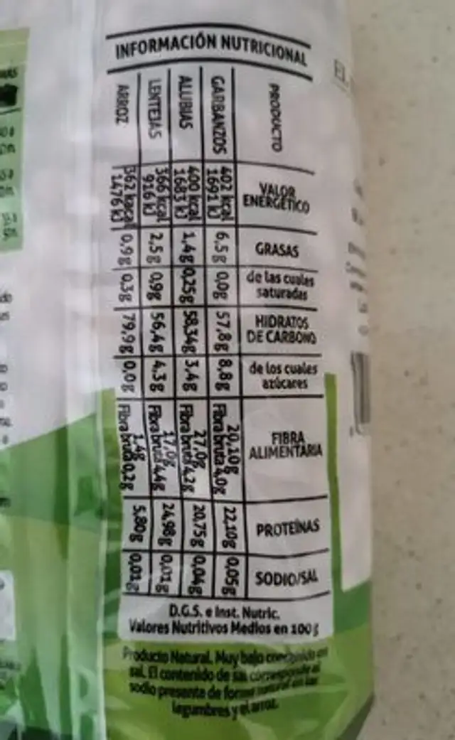 Garbanzos nutrition facts table