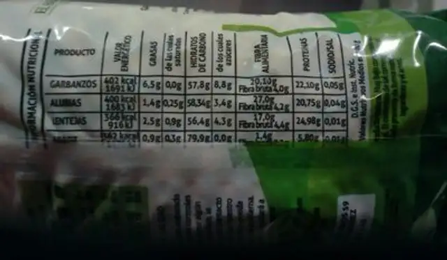 Garbanzos nutrition facts table