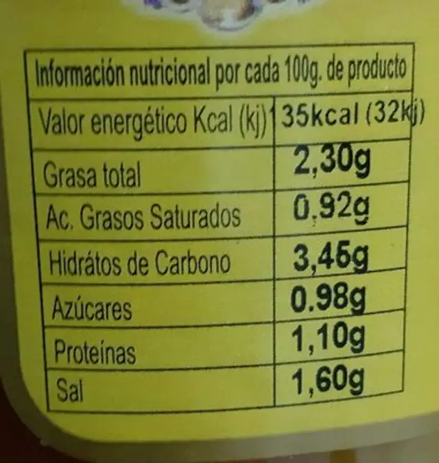 Trocitos de berenjenas nutrition facts table