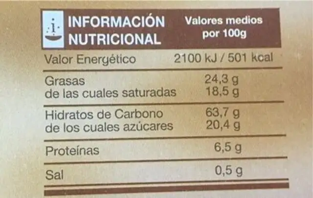 Surtido pastas nutrition facts table