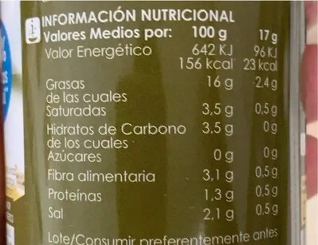 Aceitunas rellenas de Anchoa nutrition facts table