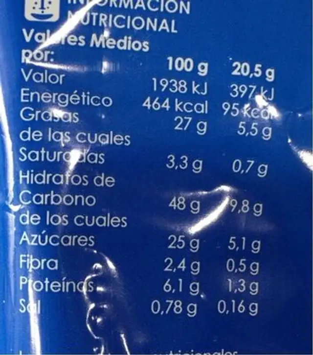 Bizcochitos nutrition facts table
