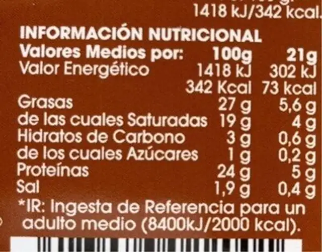 Gouda nutrition facts table
