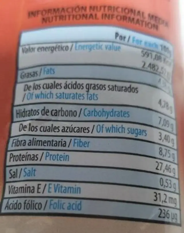 Pipas nutrition facts table