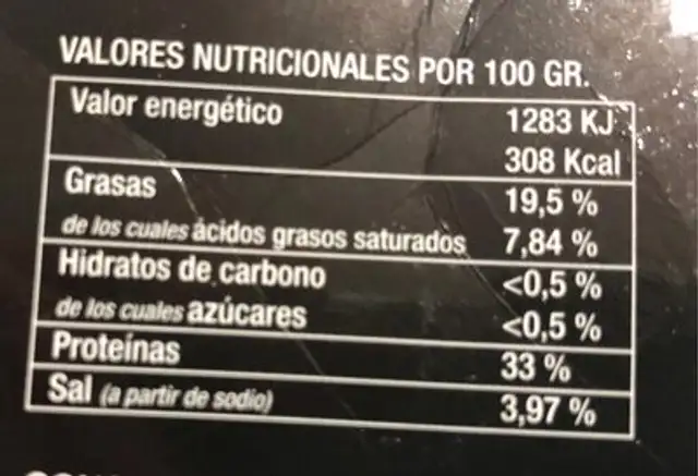 Jamon Reserva nutrition facts table