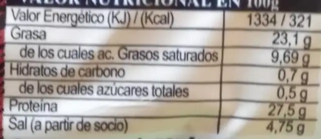 Jamón nutrition facts table