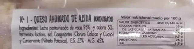 Unknown nutrition facts table