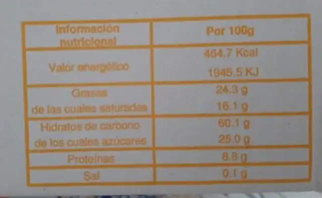 Pastas de té nutrition facts table