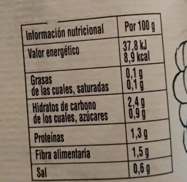 Espárragos blancos nutrition facts table