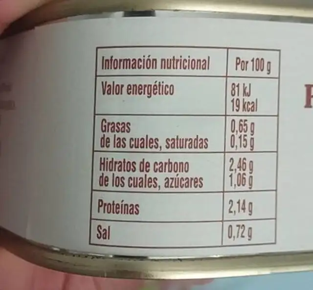 Espárragos nutrition facts table
