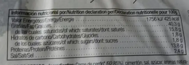 Chorizo nutrition facts table