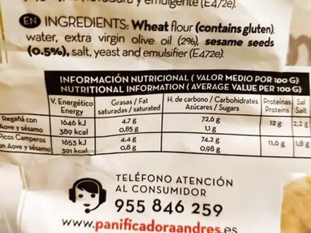 Regañas nutrition facts table