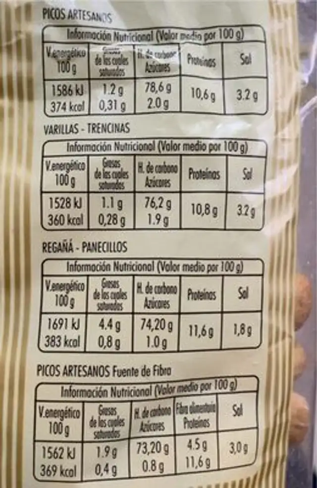 Panecillos nutrition facts table